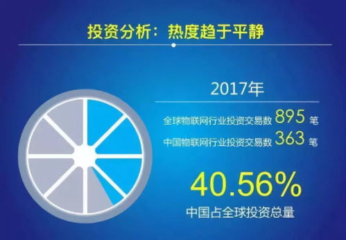 2018中国物联网（IoT）产业发展报告 网络技术开发现状与趋势
