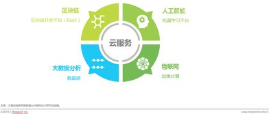 艾瑞 中国互联网发展酝酿的行业变革力与网络技术开发