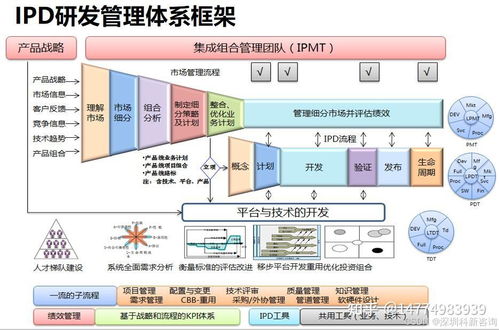 IPD体系下网络技术研发项目的需求分析流程