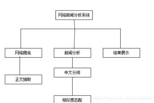 基于MyEclipse、Tomcat、MySQL与JSP的新闻爬虫系统开发实践