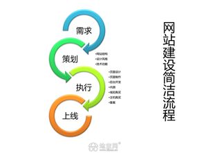 聚世科技 一站式网络技术开发与网站全周期服务