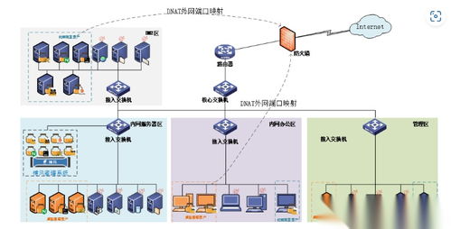 蜜罐技术全解析 网络安全攻防中的陷阱艺术