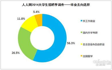 互联网公司成90后新宠 跨国企业光环为何黯淡？