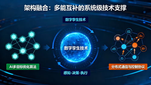源网荷储系统架构 多能互补的技术实现路径