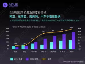 为何中国人爱‘买买买’，美国人却钟情游戏？网络技术开发背后的驱动