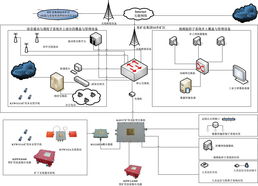 济南万亿网络科技 引领网络技术开发，驱动数字化转型