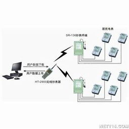 上海桑锐SDL-200价格与厂家全解析 网络技术开发的专业之选